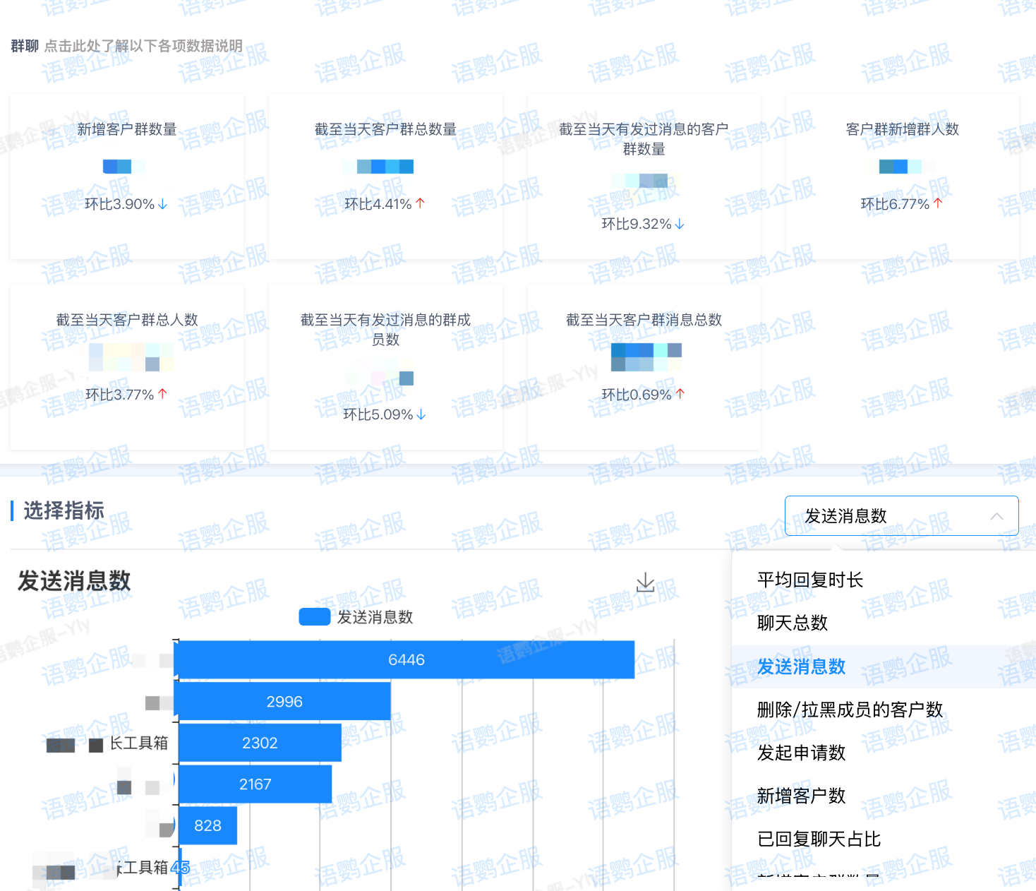 互动指标