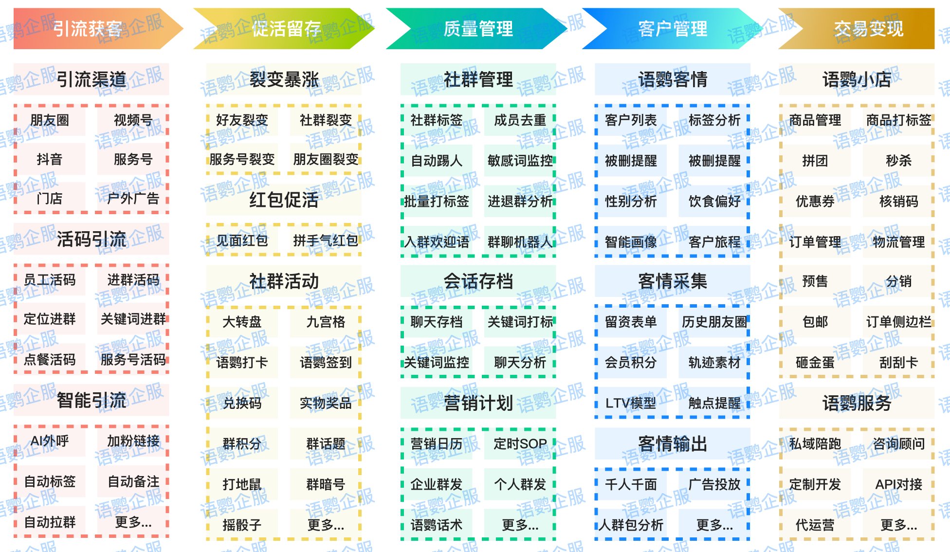 功能