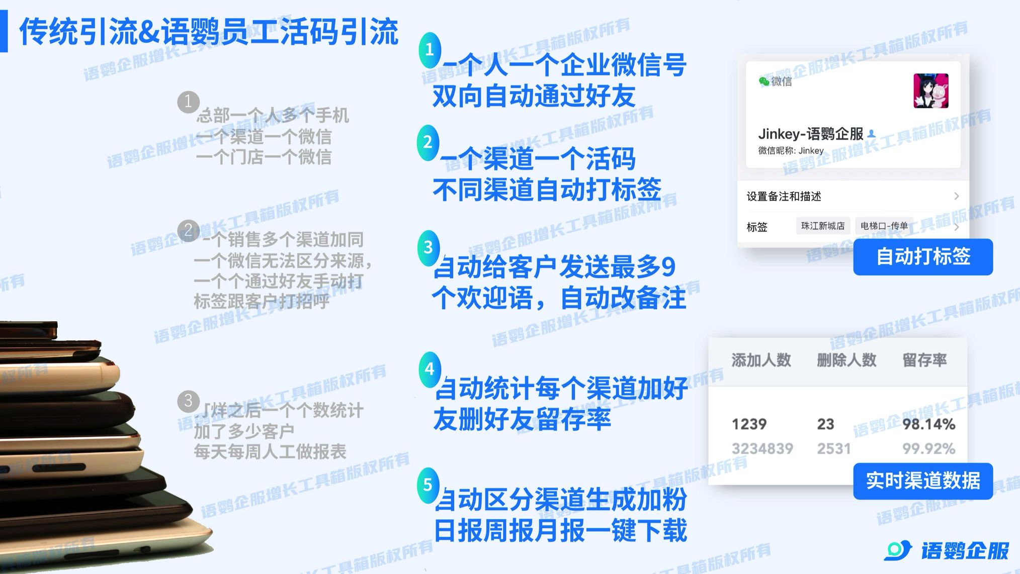 员工活码-和企业微信原生活码功能对比