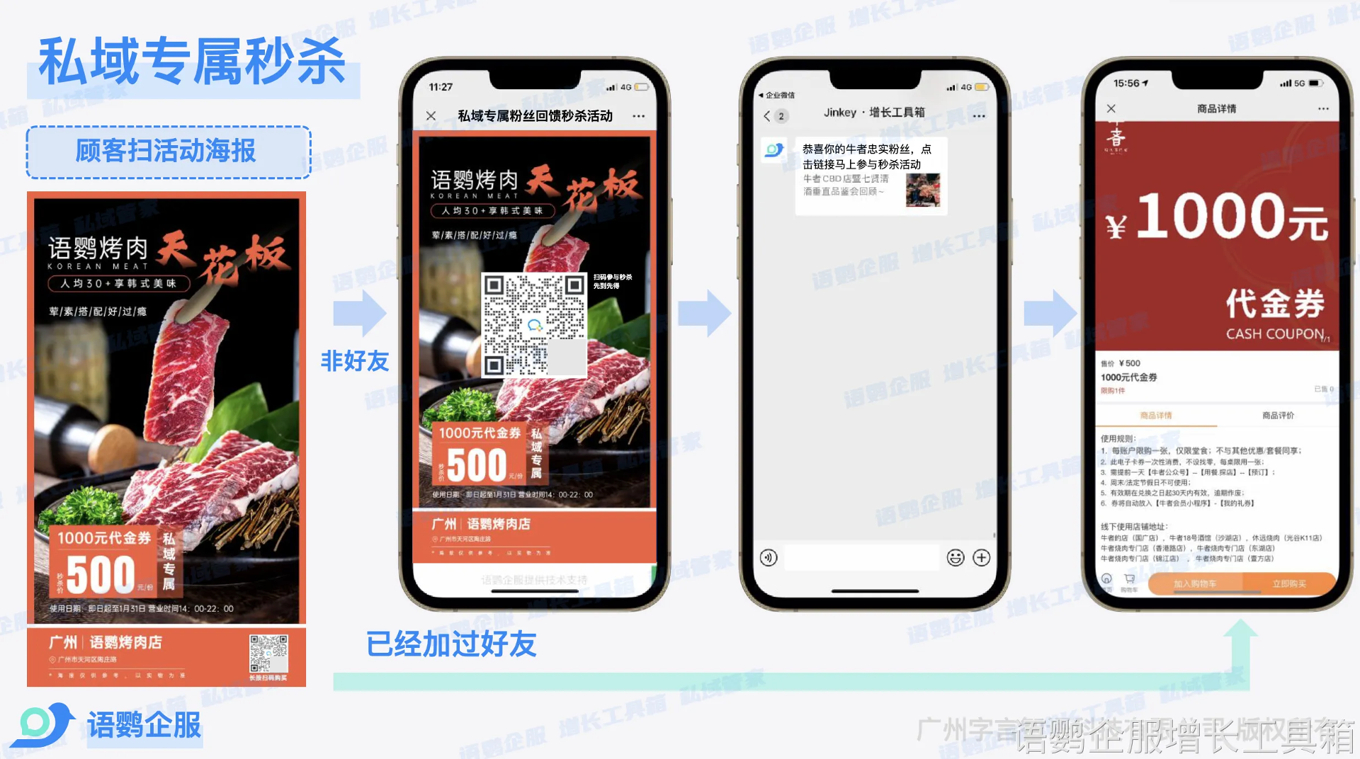 仅好友参与-私域专属秒杀优惠券