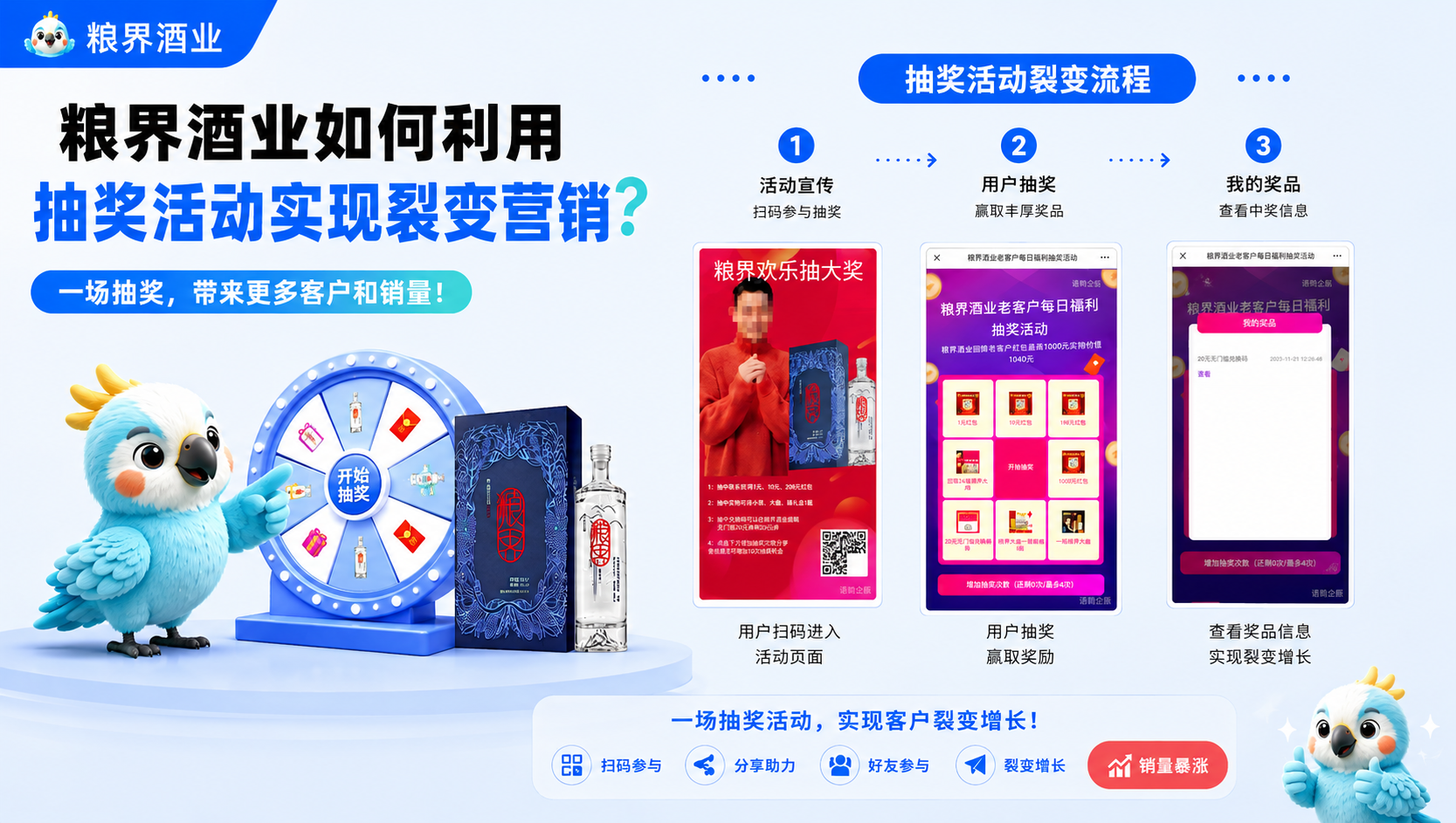 抽奖裂变-粮界酒业