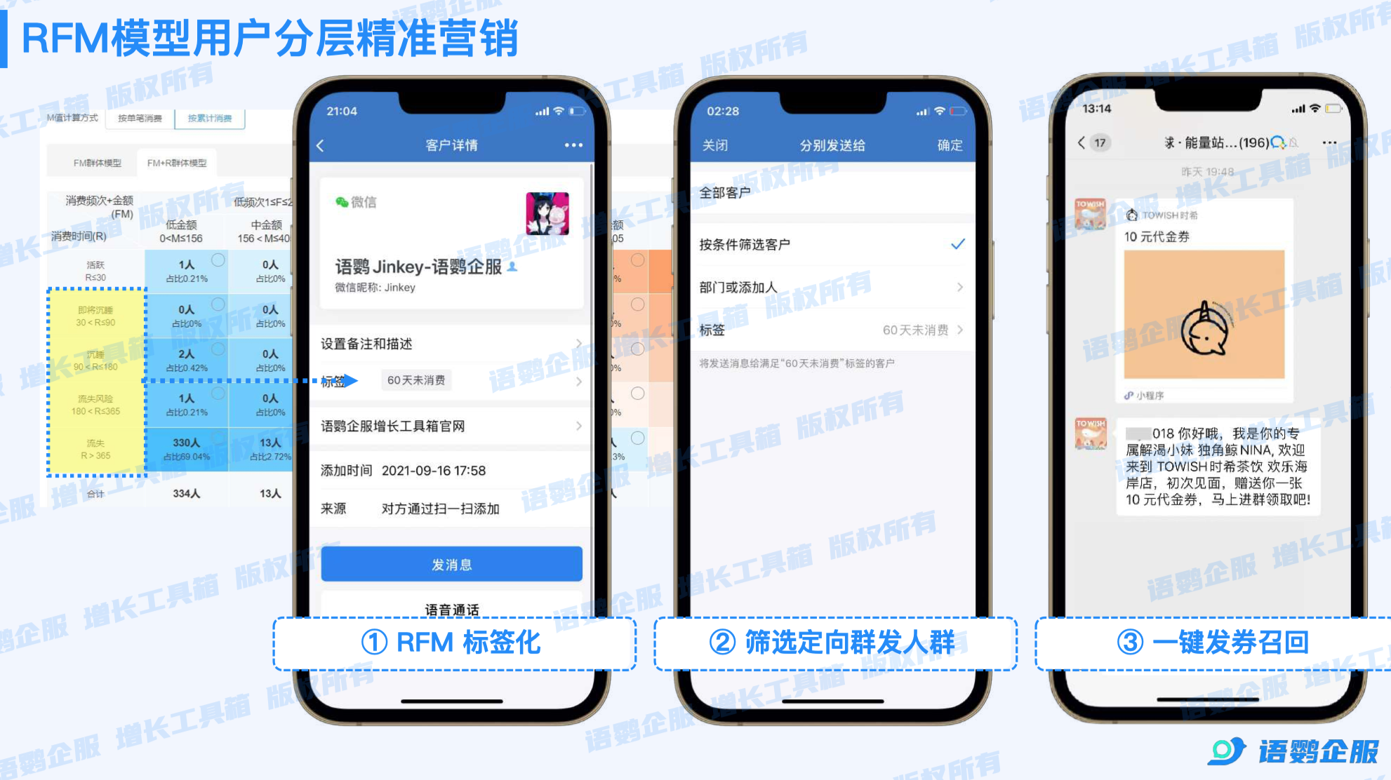 RFM模型