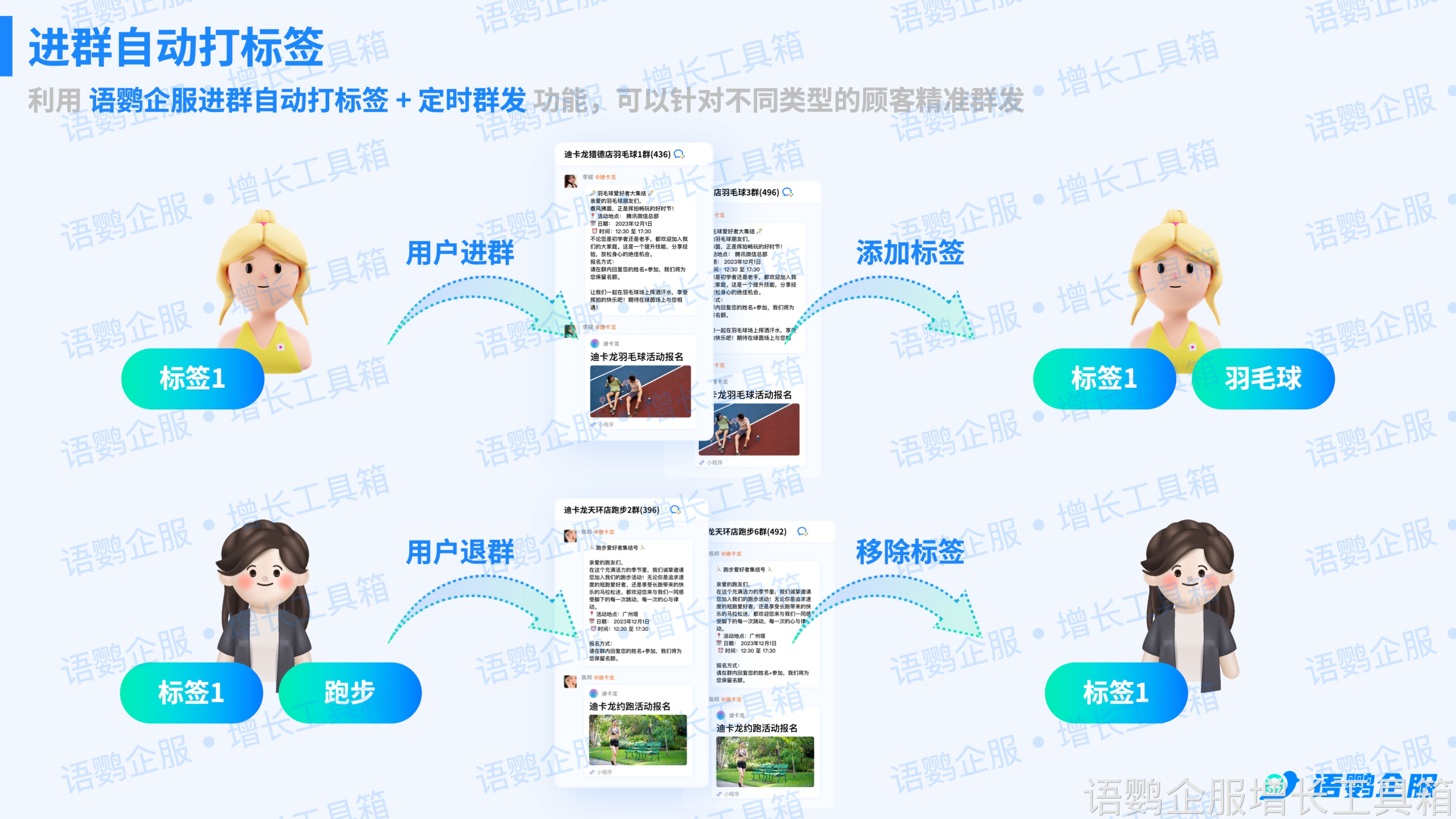 进群自动打标签