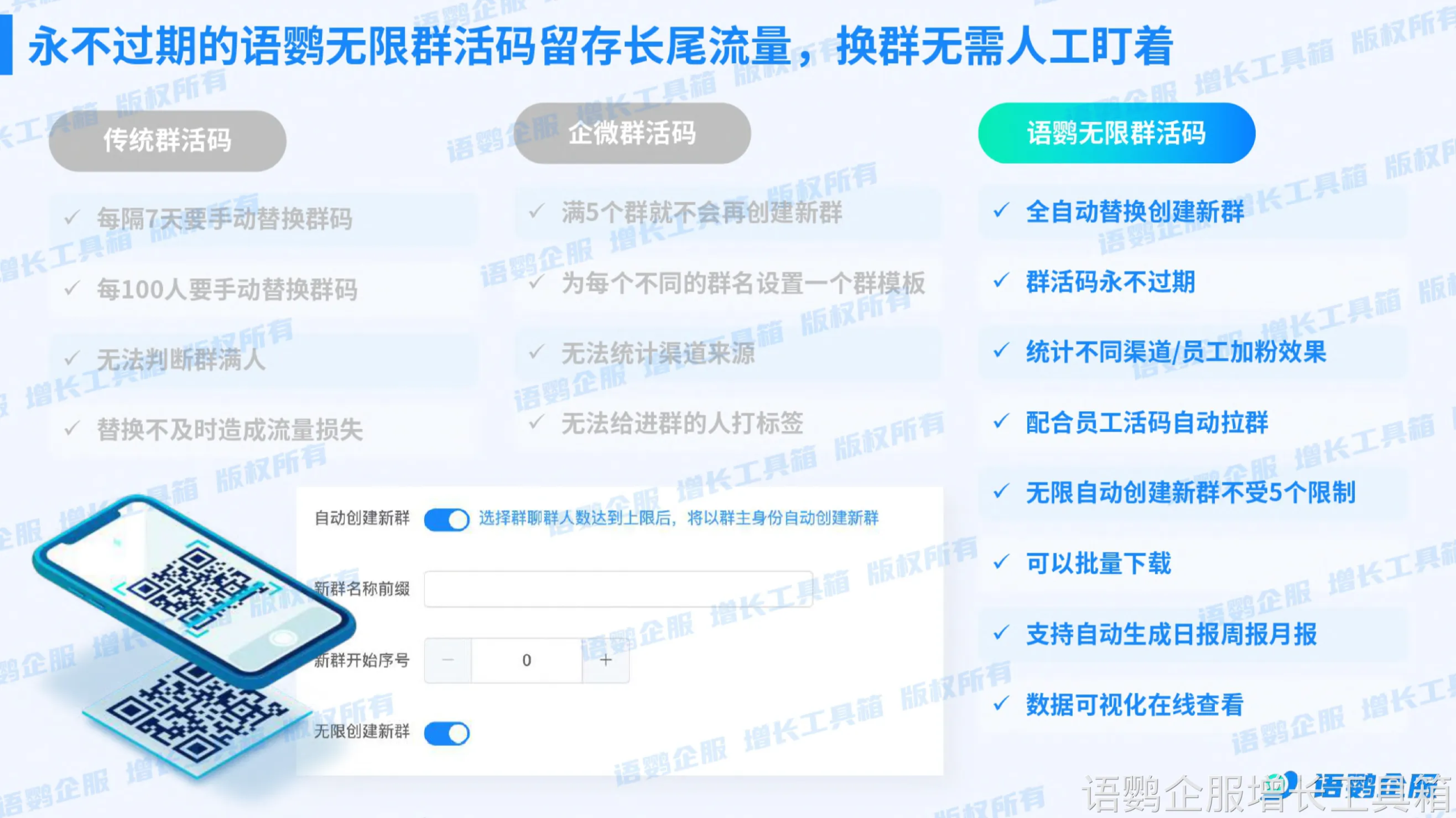 无限群活码