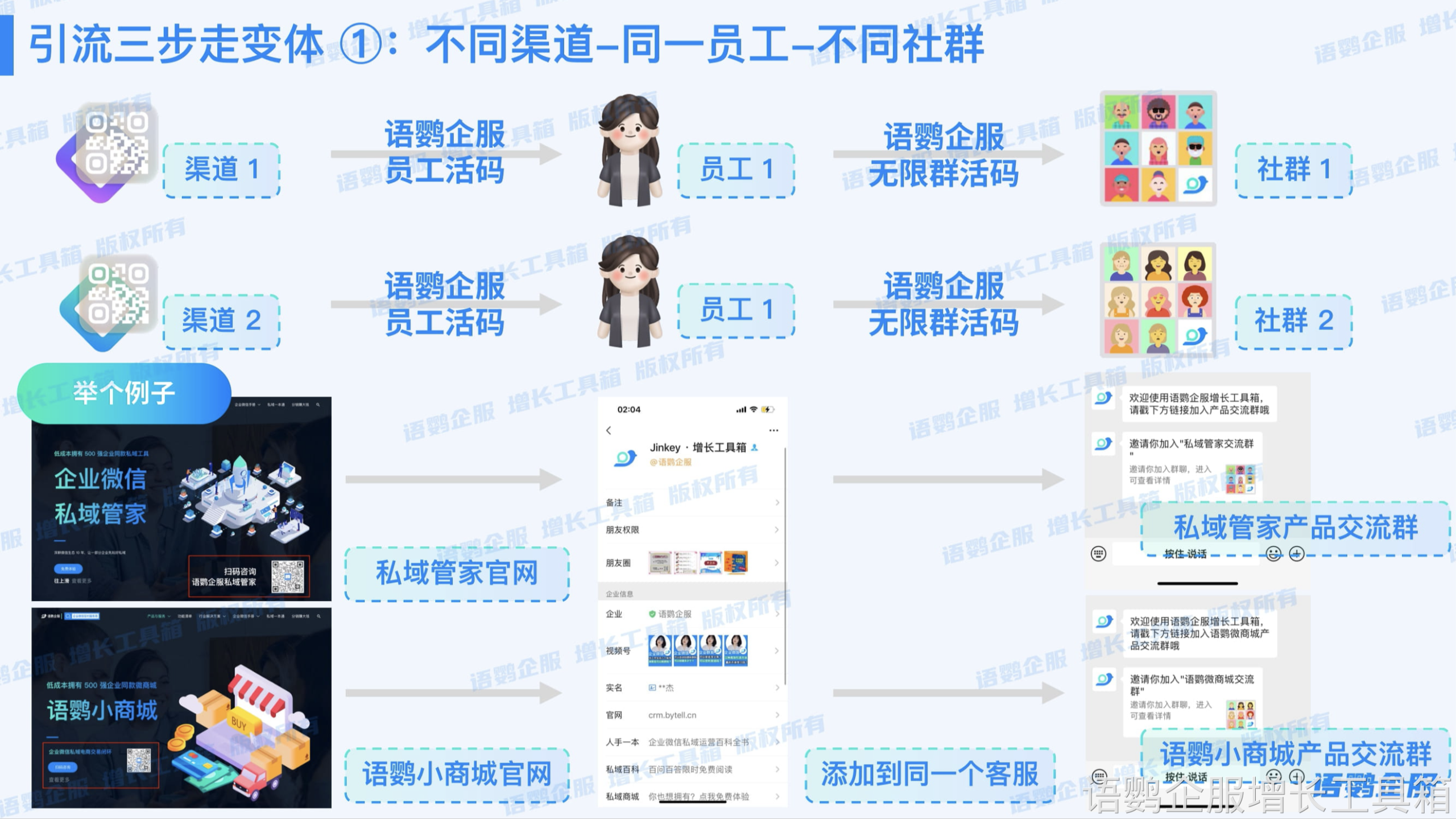 员工活码-渠道活码