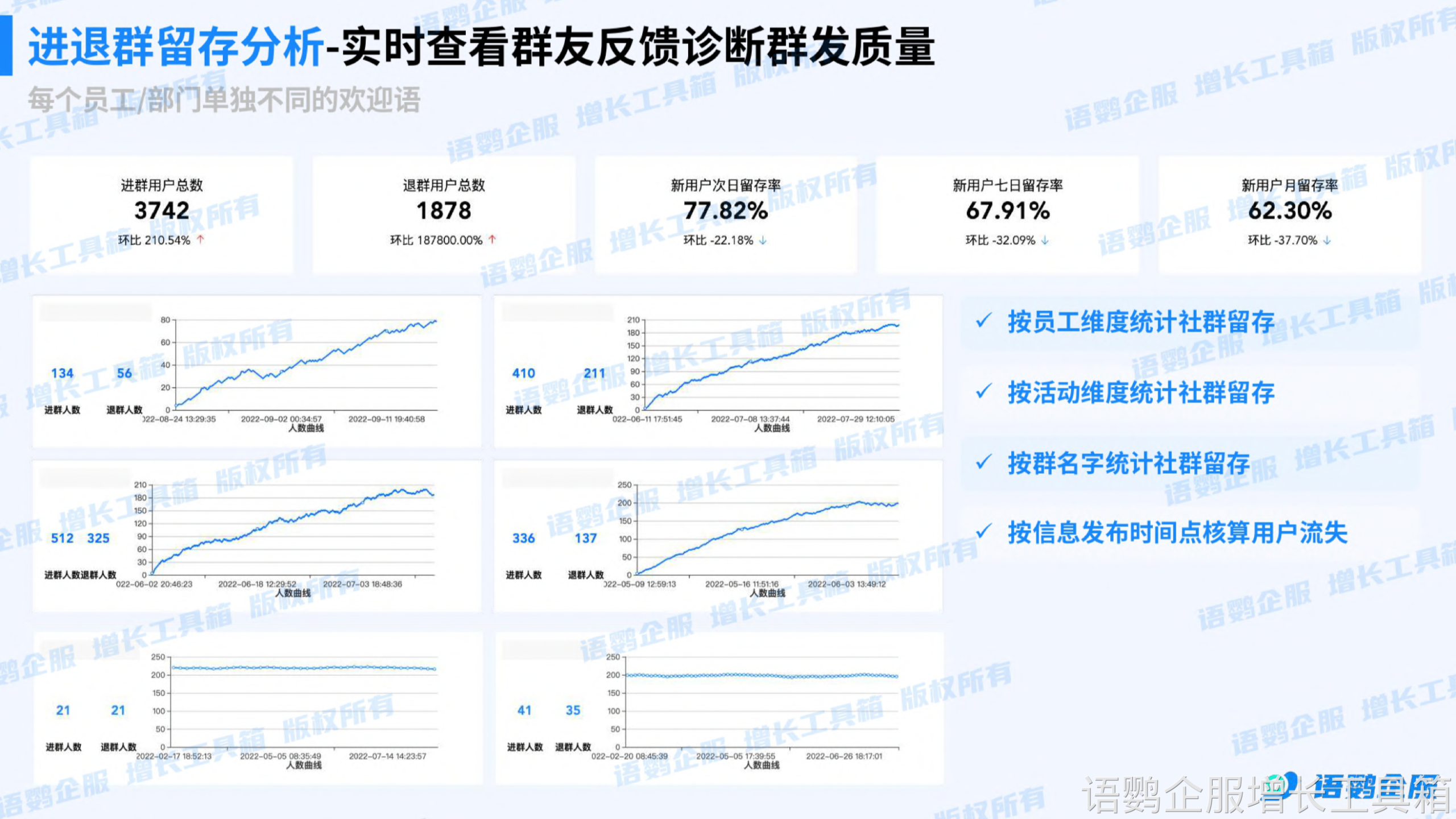 会话存档-进退群留存分析