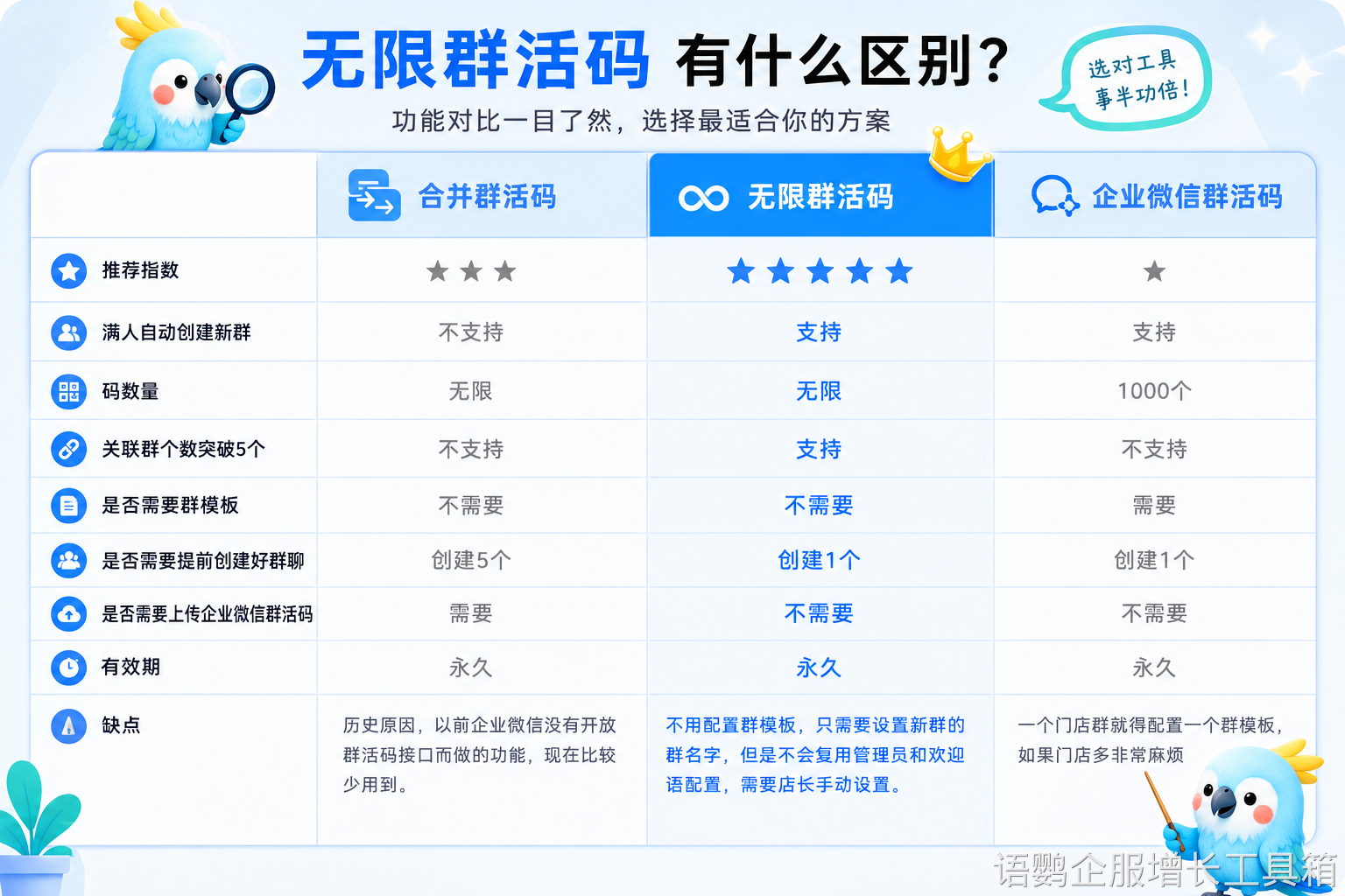 无限群活码-功能对比