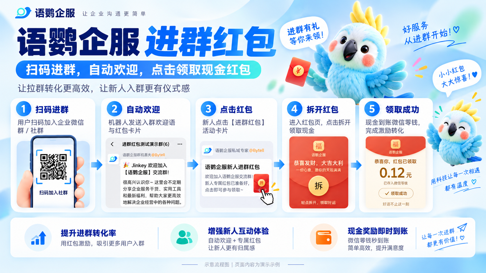 语鹦企服-进群红包